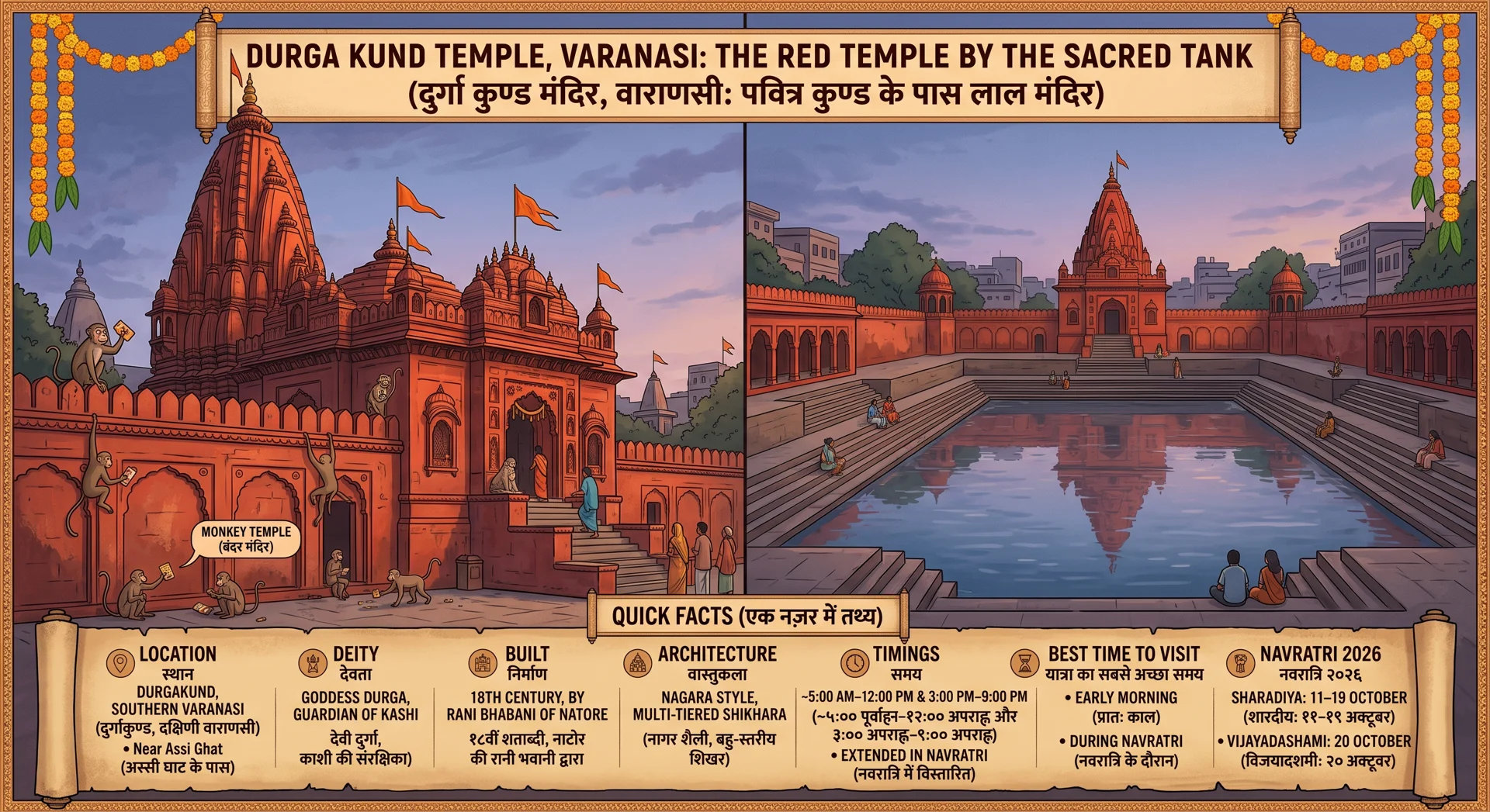 दुर्गा कुंड मंदिर वाराणसी: संपूर्ण गाइड — इतिहास, दर्शन समय और नवरात्रि