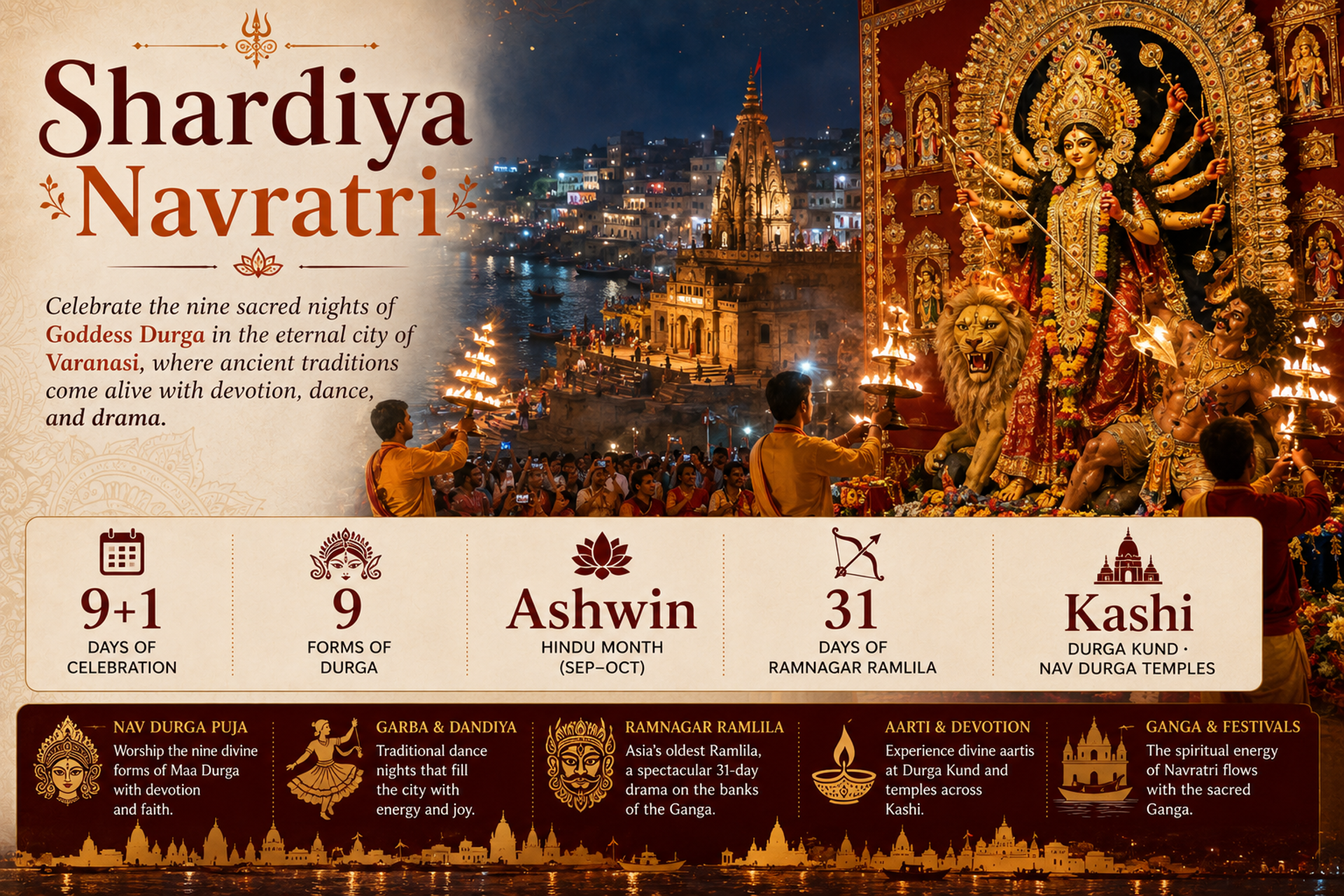Shardiya Navratri