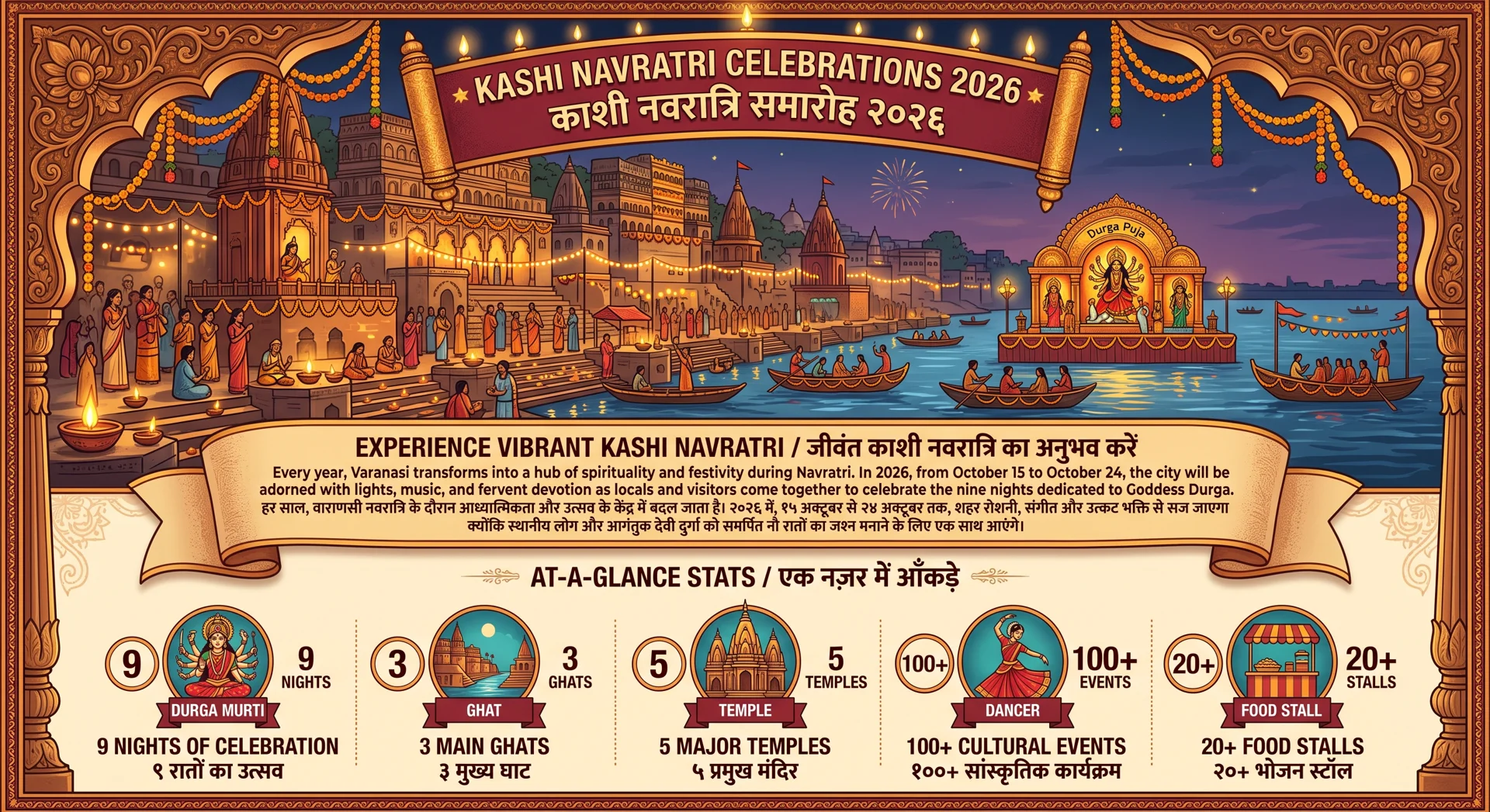 काशी नवरात्रि उत्सव 2026