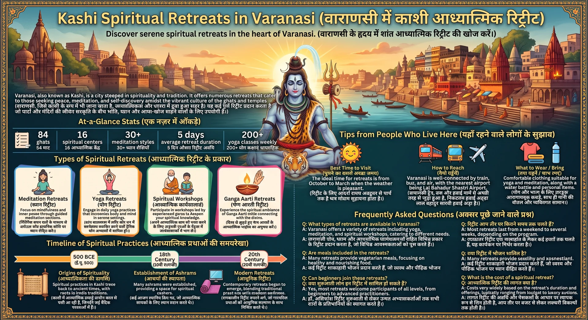 Kashi Spiritual Retreats in Varanasi: Find Your Inner Peace