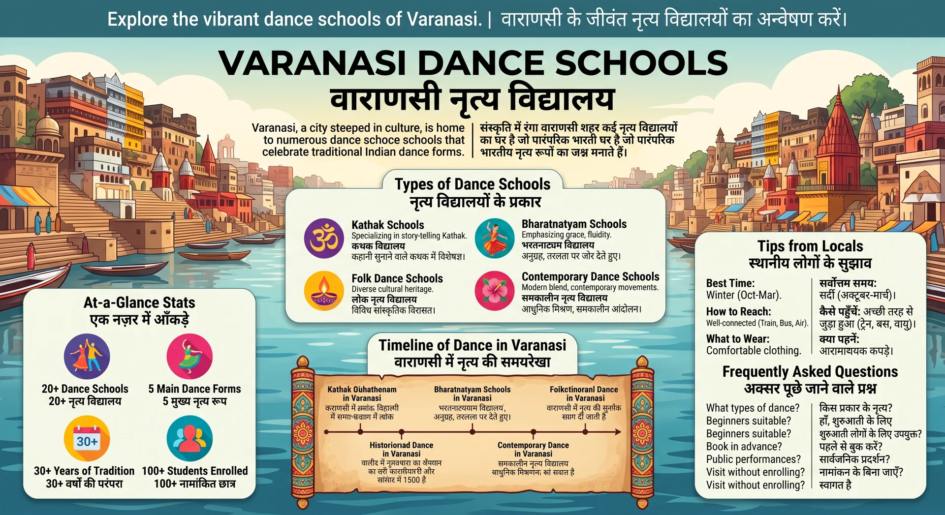 Varanasi Dance Schools: Discover the Heart of Indian Dance