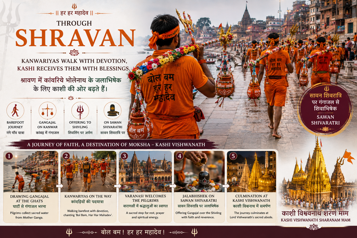 Kanwar Yatra in Varanasi 2026: The Complete Shravan Pilgrimage Guide