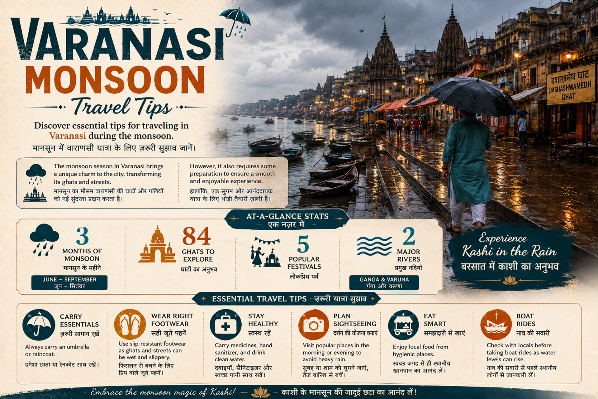 वाराणसी मानसून यात्रा टिप्स एक समृद्ध अनुभव के लिए