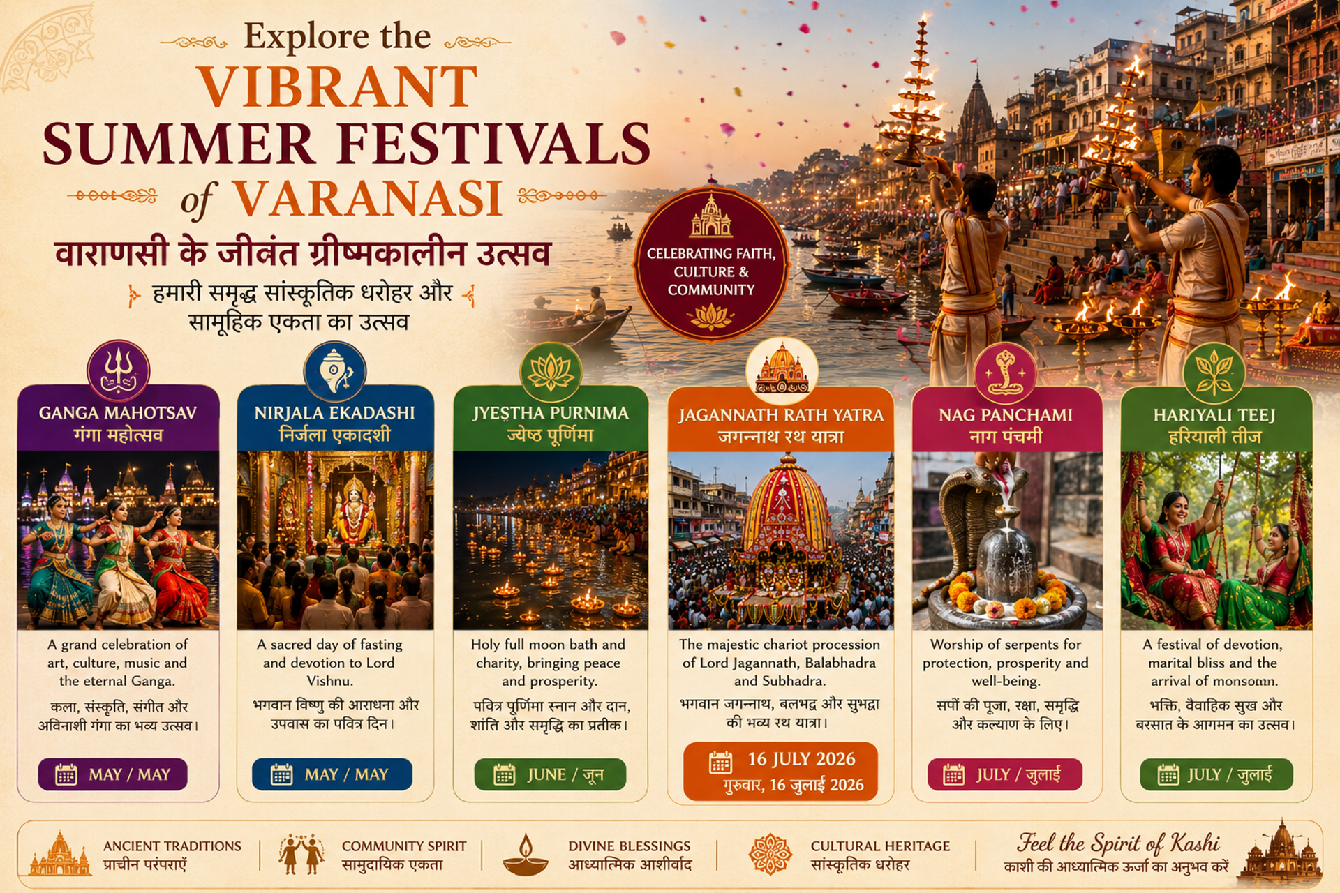 Varanasi Summer Festivals: Celebrate the Spirit of Kashi