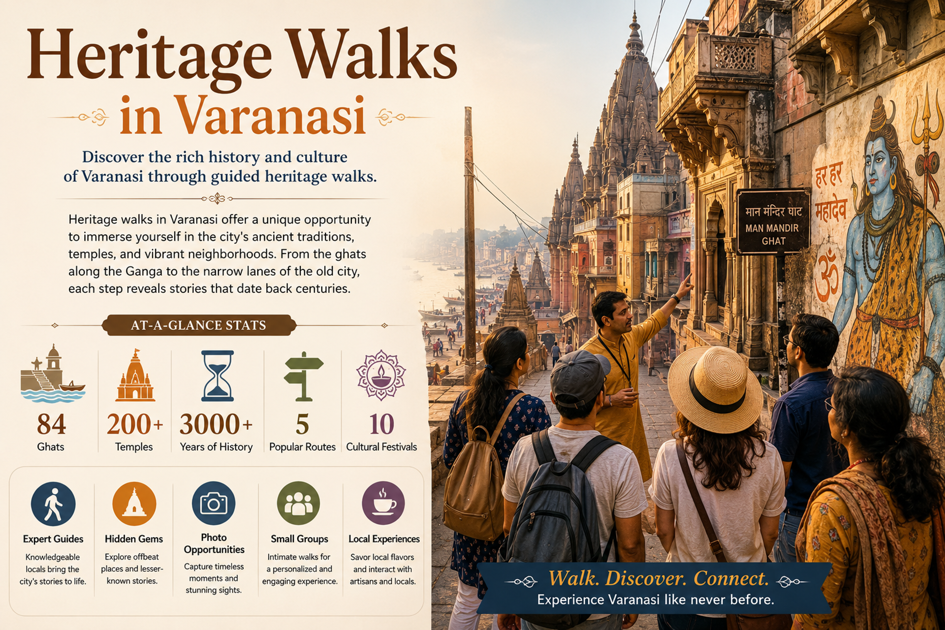 Heritage Walks in Varanasi: Explore the Soul of Kashi