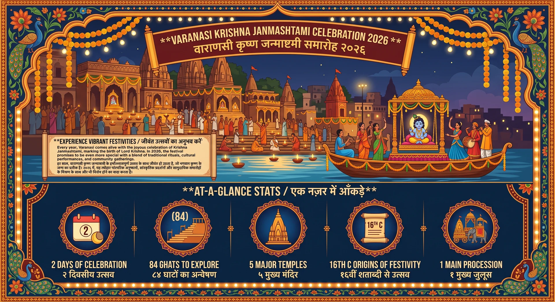 वाराणसी कृष्ण जन्माष्टमी उत्सव 2026