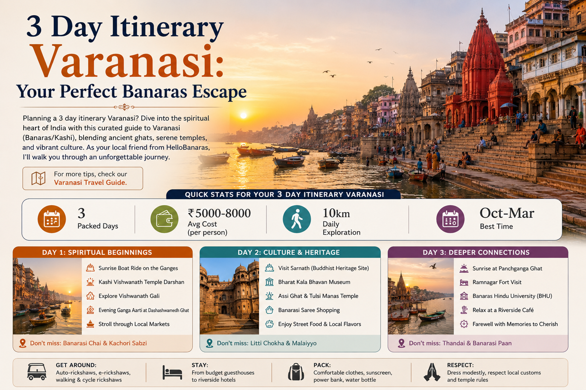 3 Day Itinerary Varanasi: Explore Banaras in 72 Hours