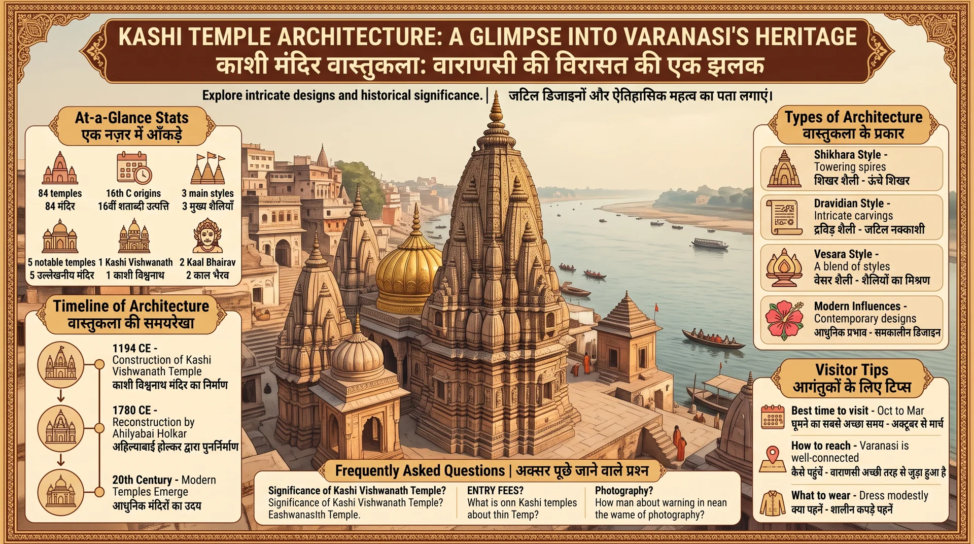 Kashi Temple Architecture: A Glimpse into Varanasi's Heritage