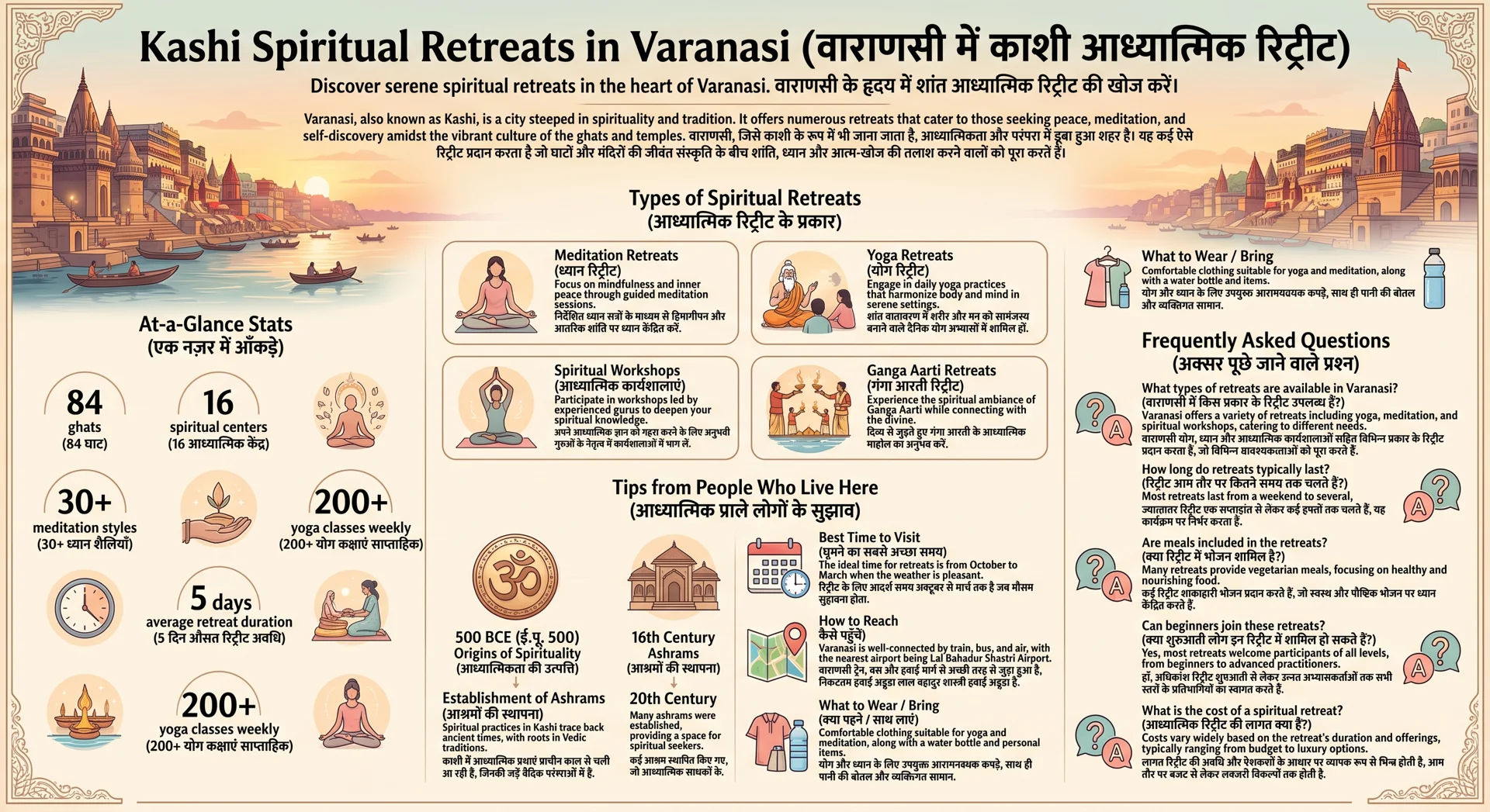 Pitru Paksha in Varanasi 2026: Pind Daan, Tarpan & Shraddha Guide