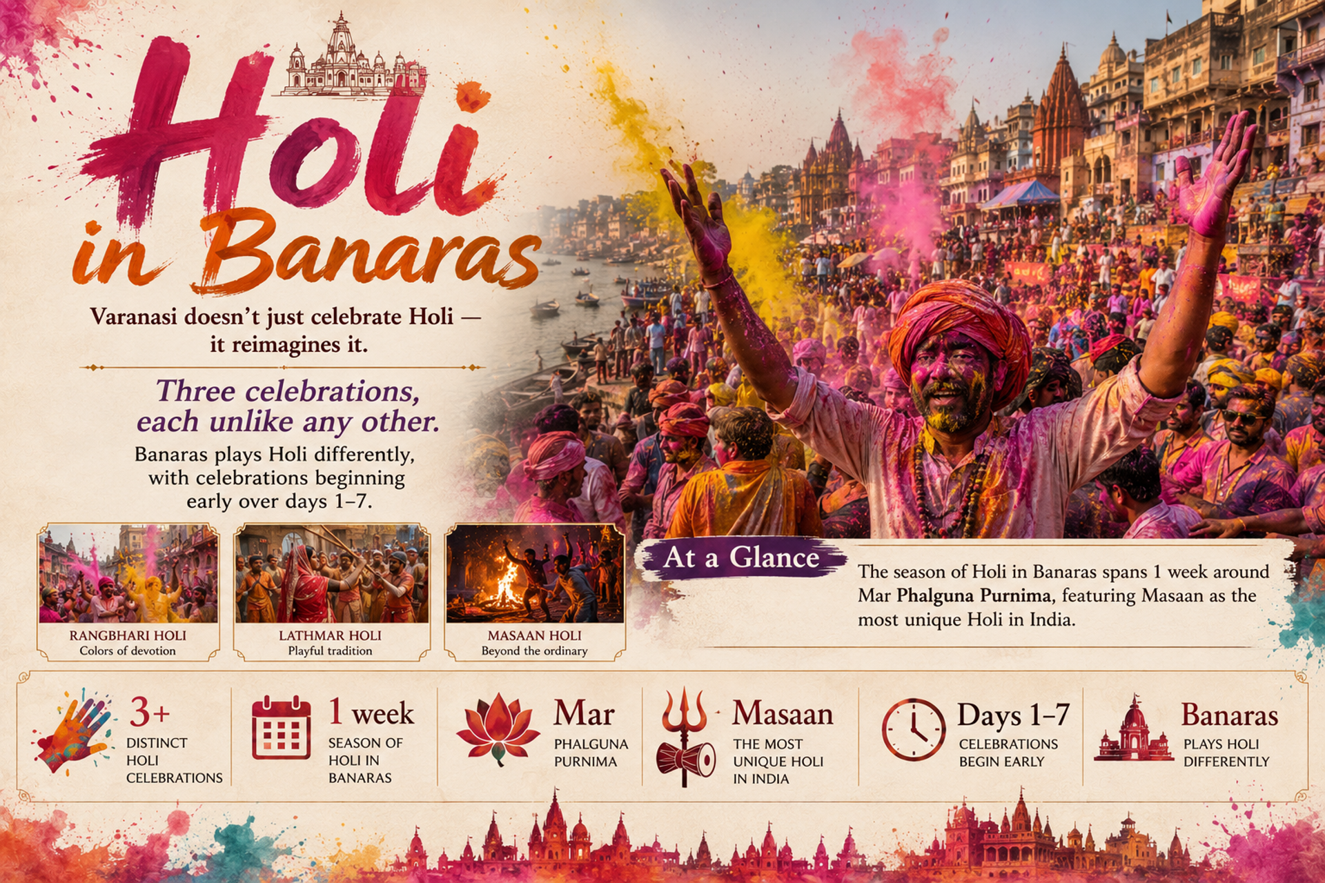 Holi in Banaras