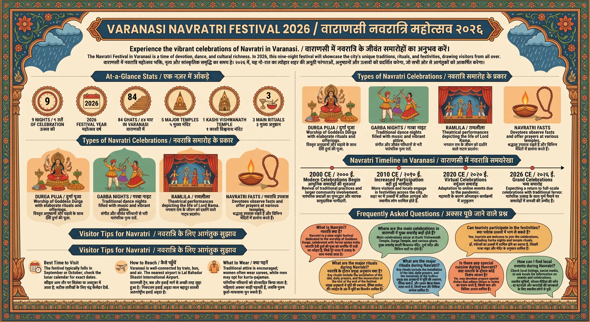 वाराणसी नवरात्रि महोत्सव 2026: उत्सव और परंपराएँ